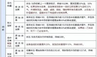 天龙八部新服务器启动指南：如何选择与快速升级的实用技巧